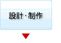 設計・制作